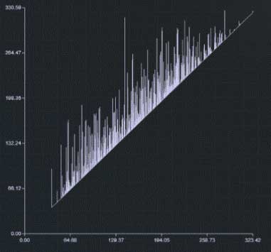 VTK Persistence Visualization